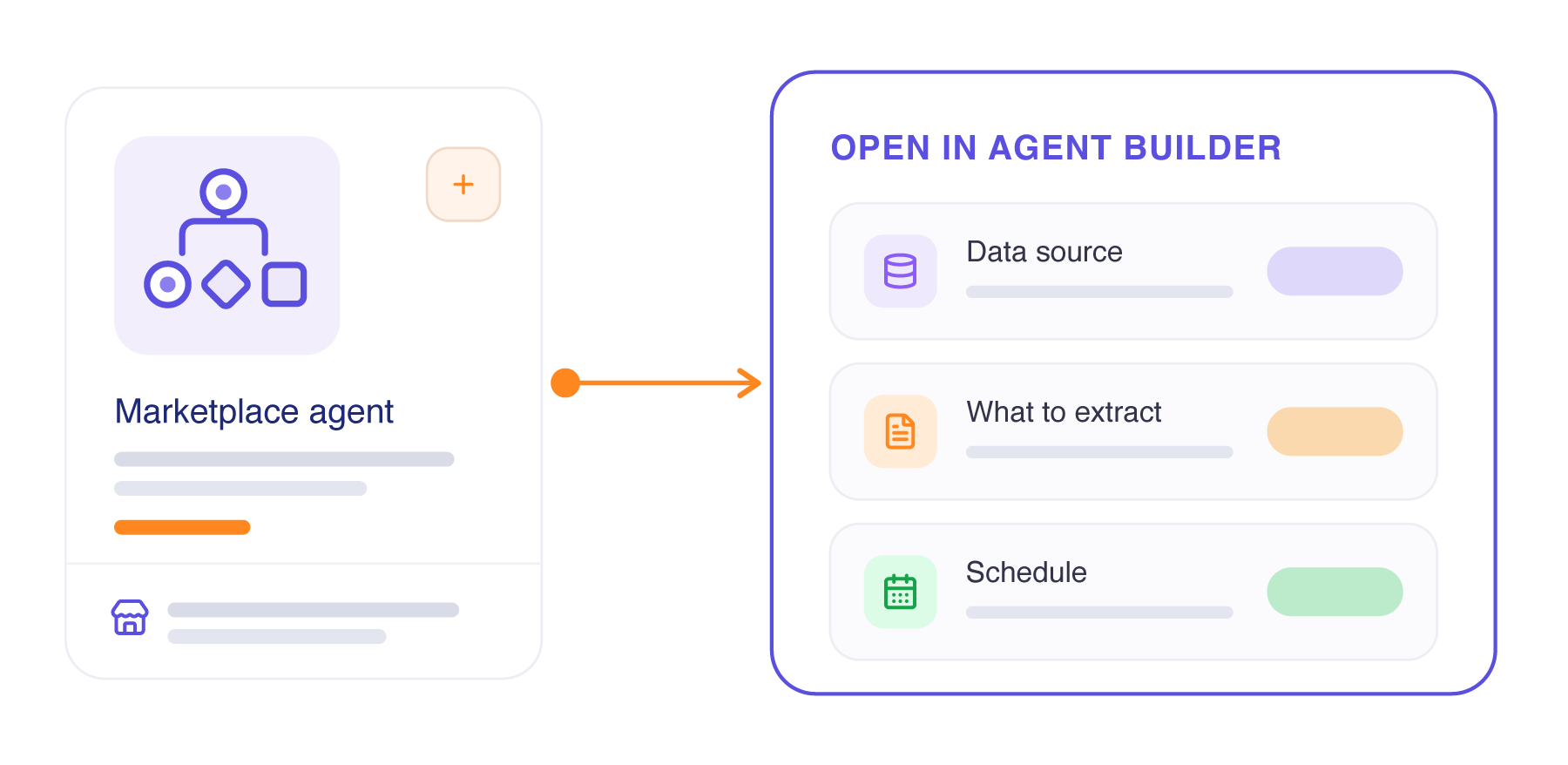 A marketplace agent opened in Agent Builder to set its data source, extraction, and schedule