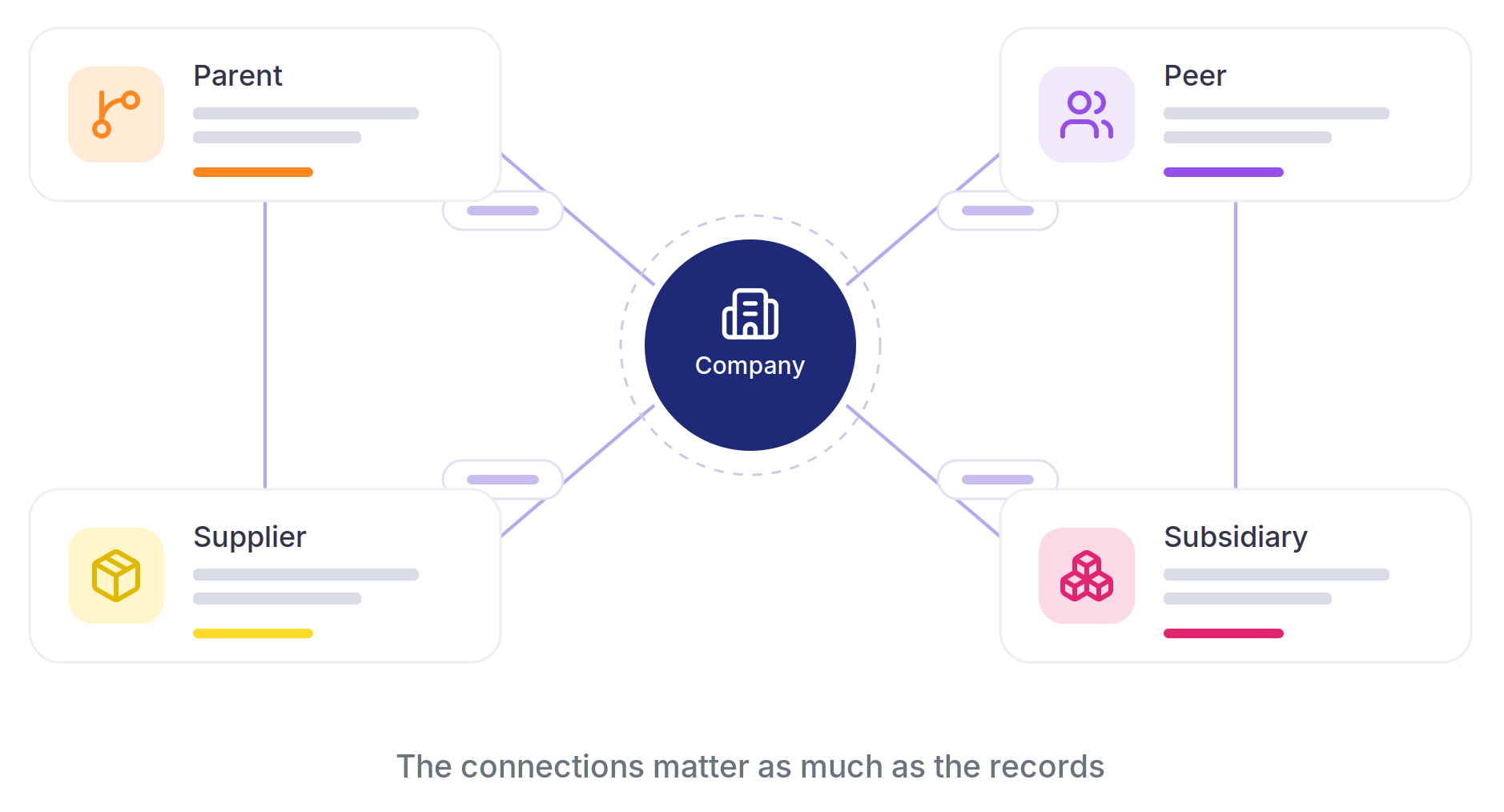 Entity master connects company relationships including parent, peer, supplier, and subsidiary
