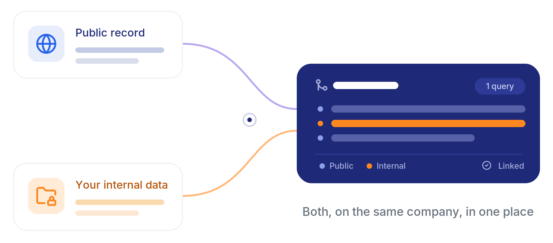 Public records and internal data linked on the same company in one query